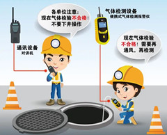 船营有限空间操作说明